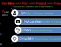 Jan-Boer-Stappenplan